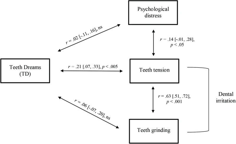 Psychological Perspectives On Losing Teeth In Dreams